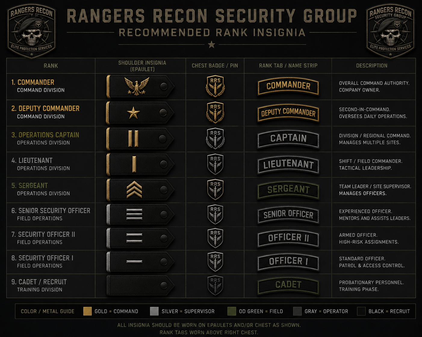 Rangers Recon Security Group recommended rank insignia chart